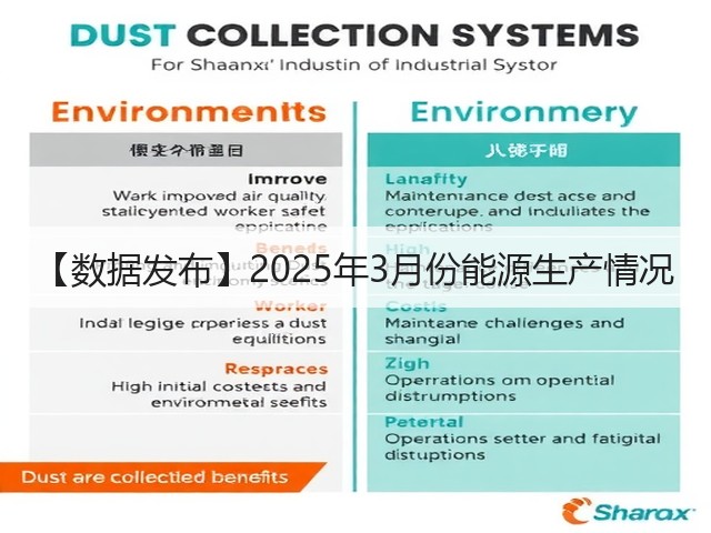 【数据发布】2025年3月份能源生产情况(图3) 【数据发布】2025年3月份能源生产情况(图3)
