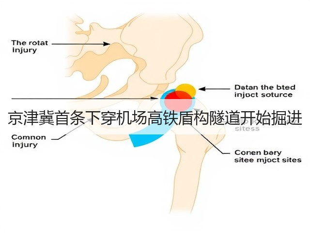 京津冀首条下穿机场高铁盾构隧道开始掘进(图1) 京津冀首条下穿机场高铁盾构隧道开始掘进(图1)
