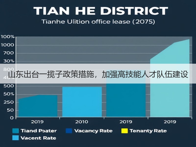 山东出台一揽子政策措施,加强高技能人才队伍建设 山东出台一揽子政策措施,加强高技能人才队伍建设