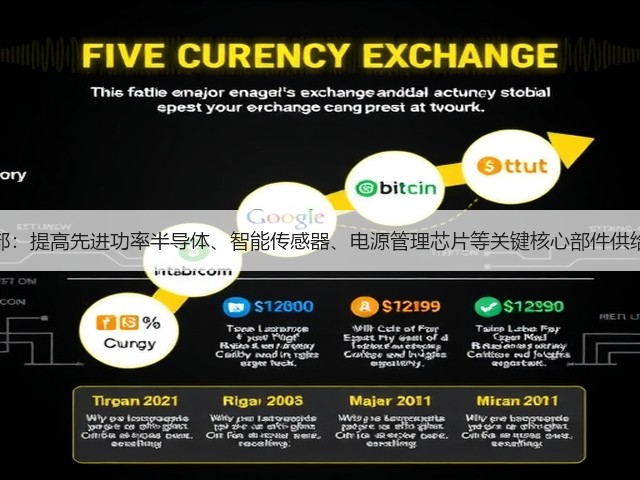 工信部:提高先进功率半导体、智能传感器、电源管理芯片等关键核心部件供给能力(图3) 工信部:提高先进功率半导体、智能传感器、电源管理芯片等关键核心部件供给能力(图3)
