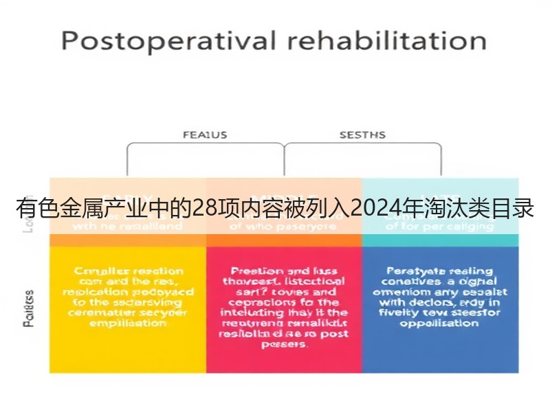 有色金属产业中的28项内容被列入2024年淘汰类目录