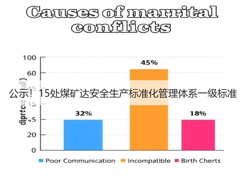 公示！15处煤矿达安全生产标准化管理体系一级标准