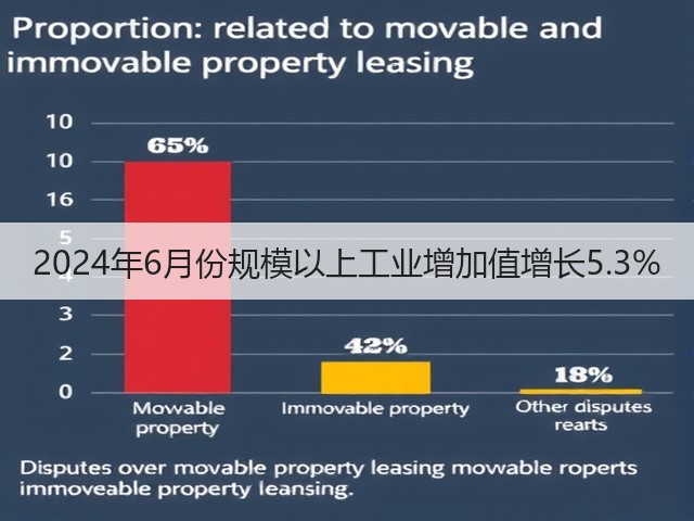 2024年6月份规模以上工业增加值增长5.3%(图3) 2024年6月份规模以上工业增加值增长5.3%(图3)