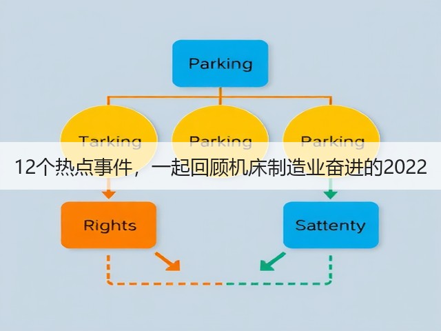 12个热点事件,一起回顾机床制造业奋进的2022(图1) 12个热点事件,一起回顾机床制造业奋进的2022(图1)