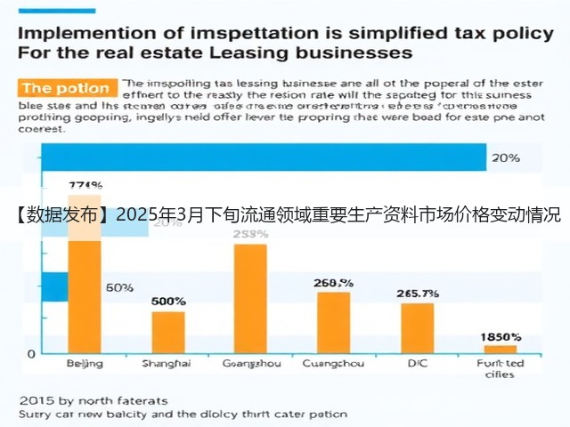 【数据发布】2025年3月下旬流通领域重要生产资料市场价格变动情况(图2)