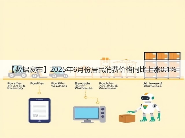 【数据发布】2025年6月份居民消费价格同比上涨0.1%(图3) 【数据发布】2025年6月份居民消费价格同比上涨0.1%(图3)