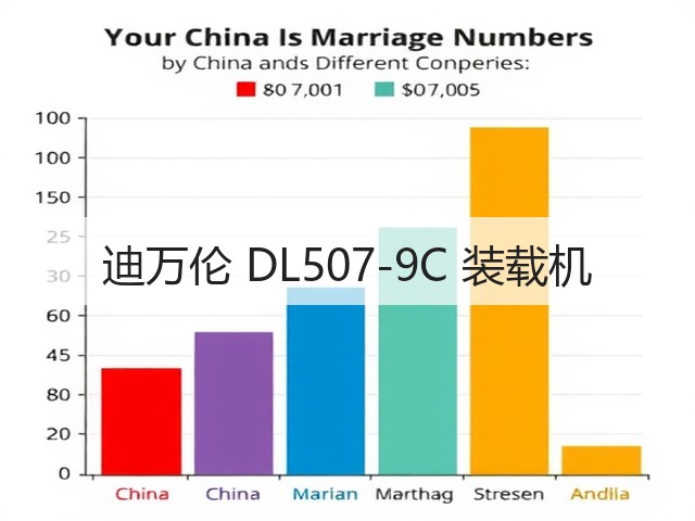 迪万伦 DL507-9C 装载机(图1) 迪万伦 DL507-9C 装载机(图1)