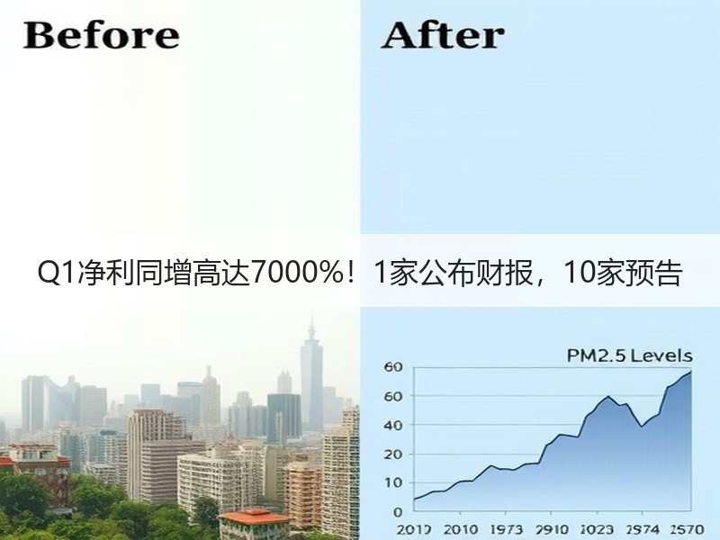 Q1净利同增高达7000%!1家公布财报,10家预告 Q1净利同增高达7000%!1家公布财报,10家预告