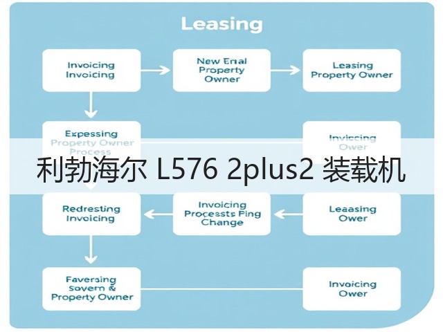 利勃海尔 L576 2plus2 装载机(图3) 利勃海尔 L576 2plus2 装载机(图3)