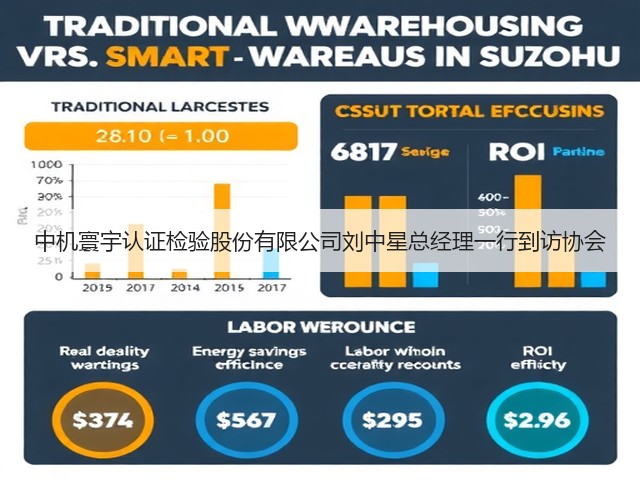 中机寰宇认证检验股份有限公司刘中星总经理一行到访协会(图1) 中机寰宇认证检验股份有限公司刘中星总经理一行到访协会(图1)