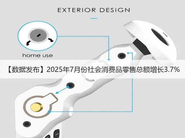【数据发布】2025年7月份社会消费品零售总额增长3.7%(图1) 【数据发布】2025年7月份社会消费品零售总额增长3.7%(图1)