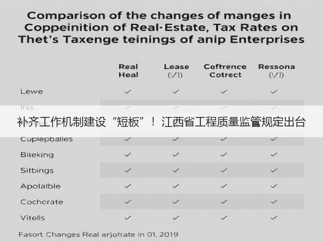 补齐工作机制建设“短板”！江西省工程质量监管规定出台(图2)