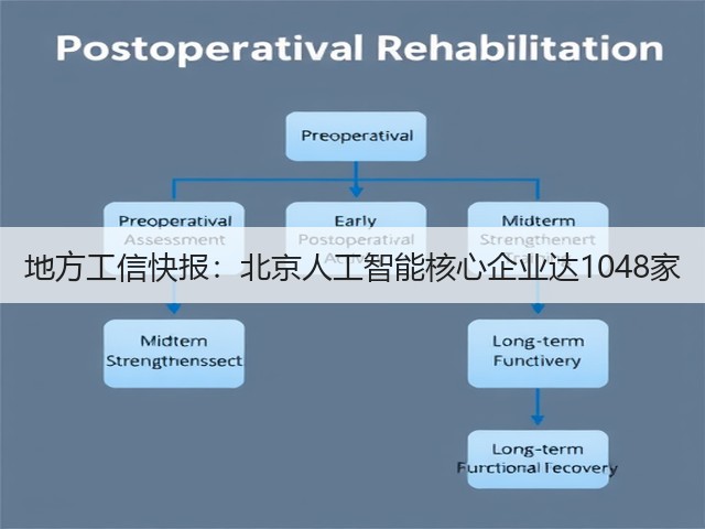 地方工信快报:北京人工智能核心企业达1048家(图3) 地方工信快报:北京人工智能核心企业达1048家(图3)