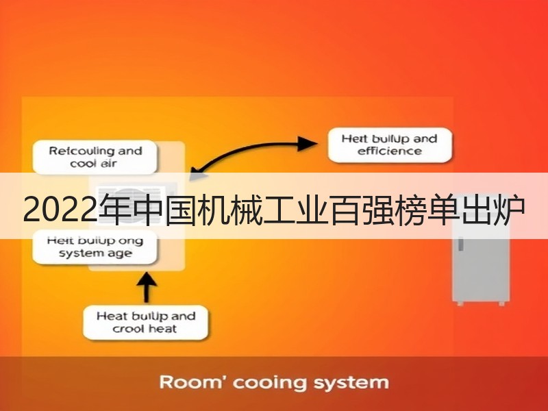 2022年中国机械工业百强榜单出炉