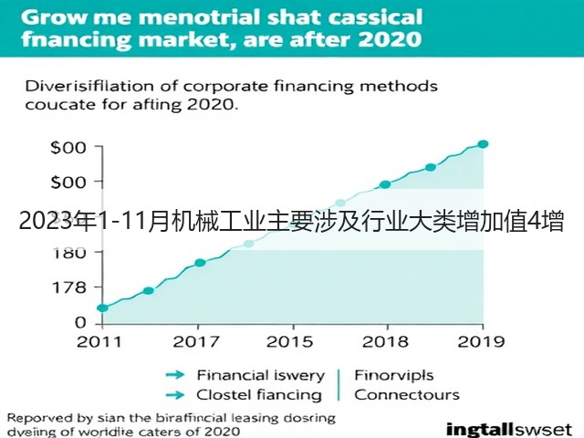 2023年1-11月机械工业主要涉及行业大类增加值4增(图1)