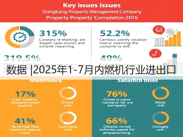 数据 |2025年1-7月内燃机行业进出口(图1)