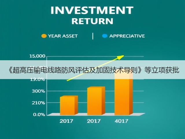 《超高压输电线路防风评估及加固技术导则》等立项获批(图1) 《超高压输电线路防风评估及加固技术导则》等立项获批(图1)