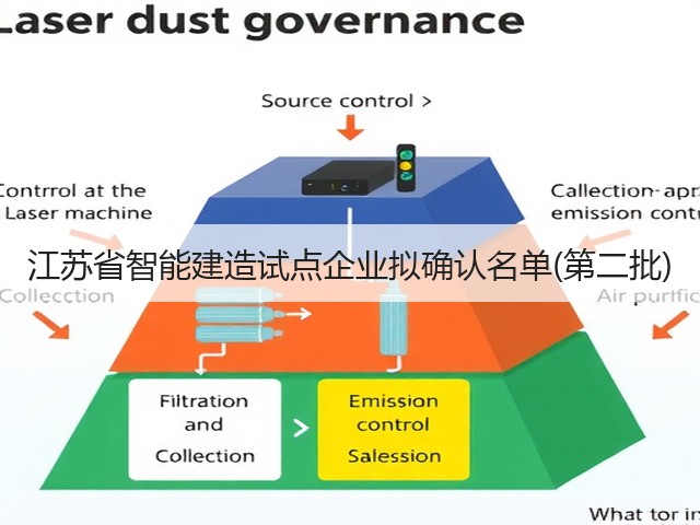 江苏省智能建造试点企业拟确认名单(第二批)(图3)