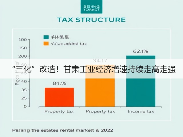 “三化”改造！甘肃工业经济增速持续走高走强(图3)