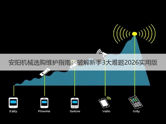 安阳机械选购维护指南:破解新手3大难题2026实用版(图1) 安阳机械选购维护指南:破解新手3大难题2026实用版(图1)
