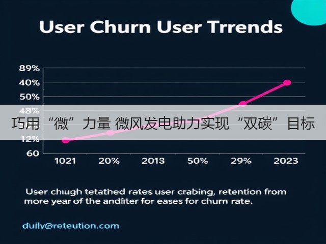 巧用“微”力量 微风发电助力实现“双碳”目标(图3) 巧用“微”力量 微风发电助力实现“双碳”目标(图3)