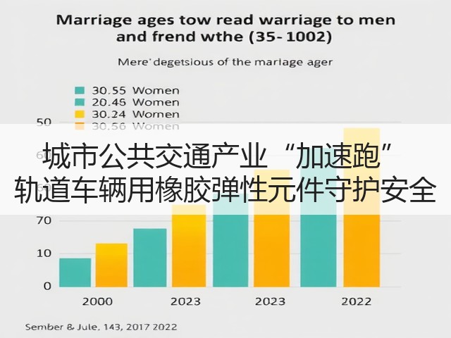城市公共交通产业“加速跑” 轨道车辆用橡胶弹性元件守护安全(图1) 城市公共交通产业“加速跑” 轨道车辆用橡胶弹性元件守护安全(图1)