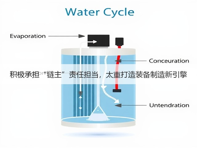 积极承担“链主”责任担当,太重打造装备制造新引擎(图2) 积极承担“链主”责任担当,太重打造装备制造新引擎(图2)