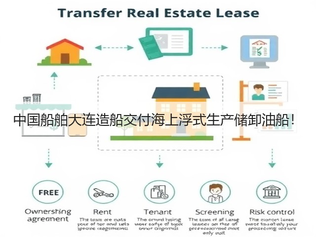 中国船舶大连造船交付海上浮式生产储卸油船！(图2)