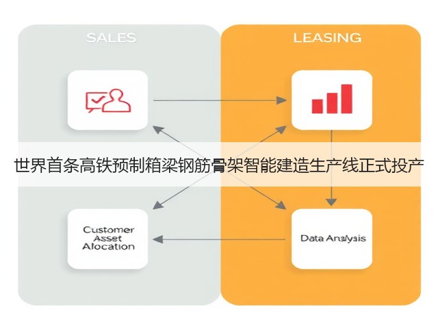 世界首条高铁预制箱梁钢筋骨架智能建造生产线正式投产(图3)