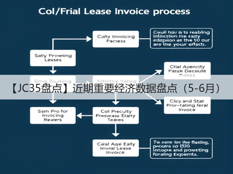 【JC35盘点】近期重要经济数据盘点（5-6月）
