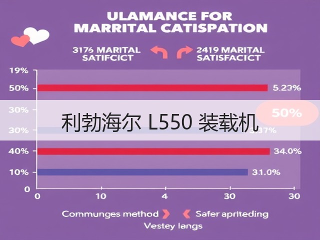 利勃海尔 L550 装载机(图1) 利勃海尔 L550 装载机(图1)