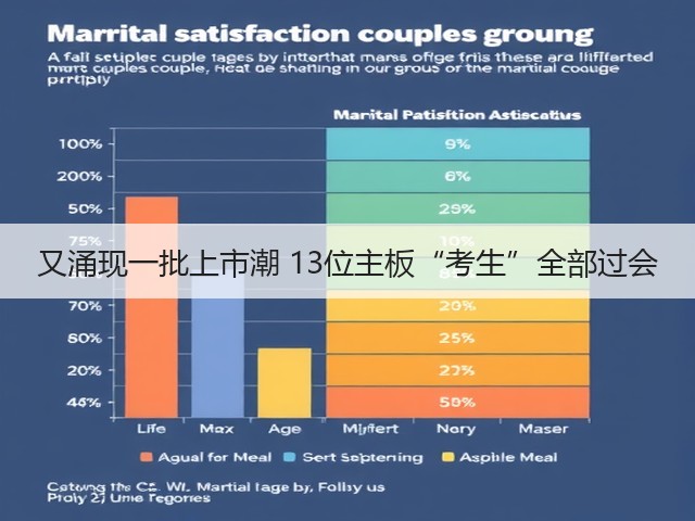 又涌现一批上市潮 13位主板“考生”全部过会(图1) 又涌现一批上市潮 13位主板“考生”全部过会(图1)