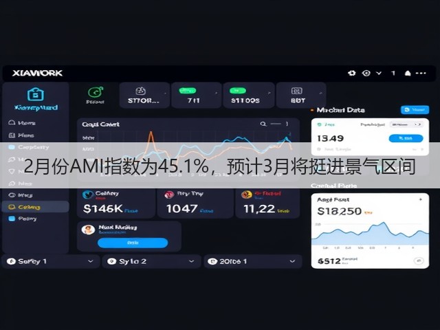 2月份AMI指数为45.1%，预计3月将挺进景气区间(图2)