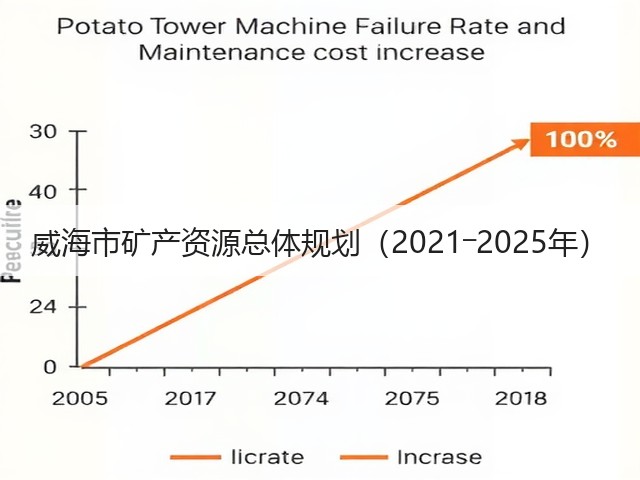 威海市矿产资源总体规划(2021―2025年)(图3) 威海市矿产资源总体规划(2021―2025年)(图3)