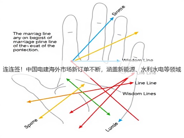 连连签!中国电建海外市场新订单不断,涵盖新能源、水利水电等领域(图1) 连连签!中国电建海外市场新订单不断,涵盖新能源、水利水电等领域(图1)