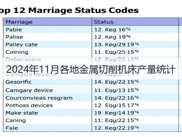 2024年11月各地金属切削机床产量统计(图1) 2024年11月各地金属切削机床产量统计(图1)