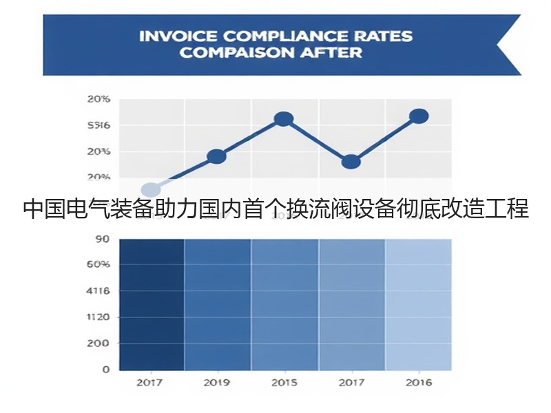 中国电气装备助力国内首个换流阀设备彻底改造工程