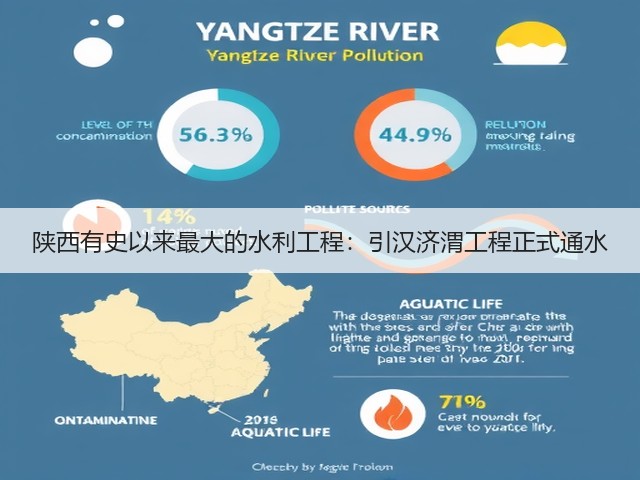 陕西有史以来最大的水利工程：引汉济渭工程正式通水(图2)