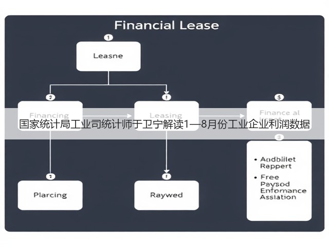 国家统计局工业司统计师于卫宁解读1—8月份工业企业利润数据(图1) 国家统计局工业司统计师于卫宁解读1—8月份工业企业利润数据(图1)
