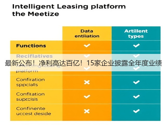 最新公布!净利高达百亿!15家企业披露全年度业绩(图2) 最新公布!净利高达百亿!15家企业披露全年度业绩(图2)
