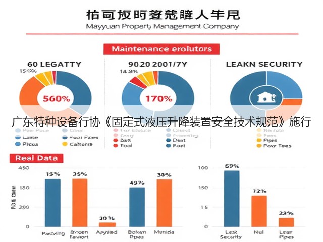 广东特种设备行协《固定式液压升降装置安全技术规范》施行(图3) 广东特种设备行协《固定式液压升降装置安全技术规范》施行(图3)