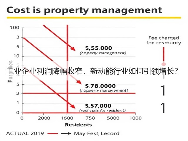 工业企业利润降幅收窄，新动能行业如何引领增长？(图2)