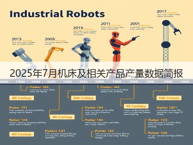 2025年7月机床及相关产品产量数据简报(图3)