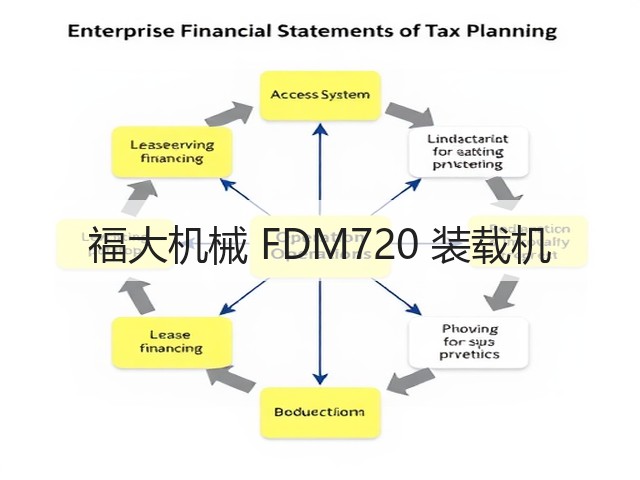 福大机械 FDM720 装载机(图3) 福大机械 FDM720 装载机(图3)