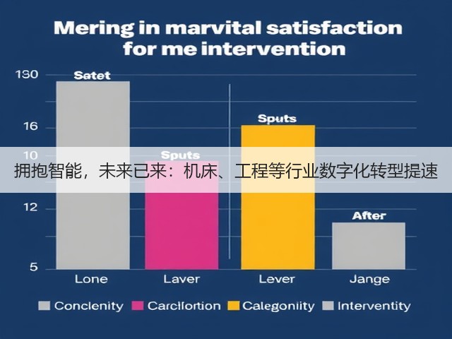 拥抱智能，未来已来：机床、工程等行业数字化转型提速(图2)