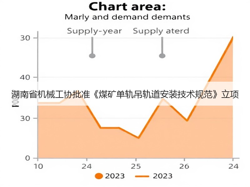 湖南省机械工协批准《煤矿单轨吊轨道安装技术规范》立项