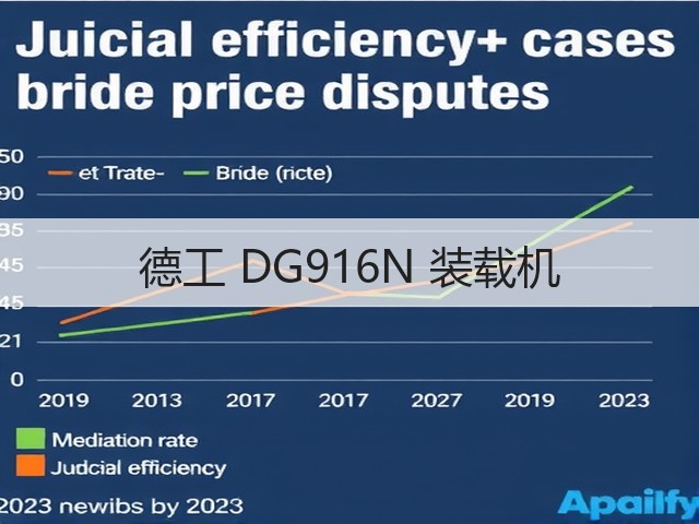 德工 DG916N 装载机(图2)