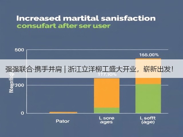 强强联合·携手并肩 | 浙江立洋柳工盛大开业,崭新出发!(图1) 强强联合·携手并肩 | 浙江立洋柳工盛大开业,崭新出发!(图1)