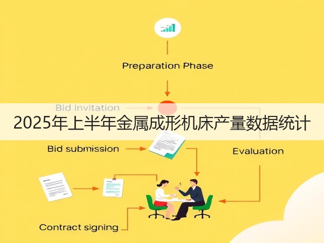 2025年上半年金属成形机床产量数据统计(图2) 2025年上半年金属成形机床产量数据统计(图2)