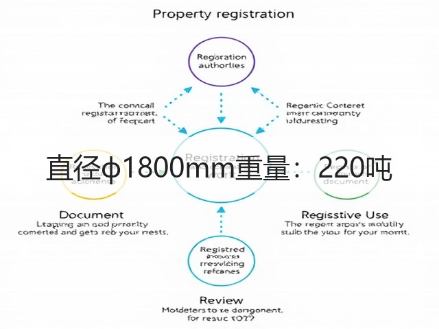 直径ф1800mm重量：220吨(图1)